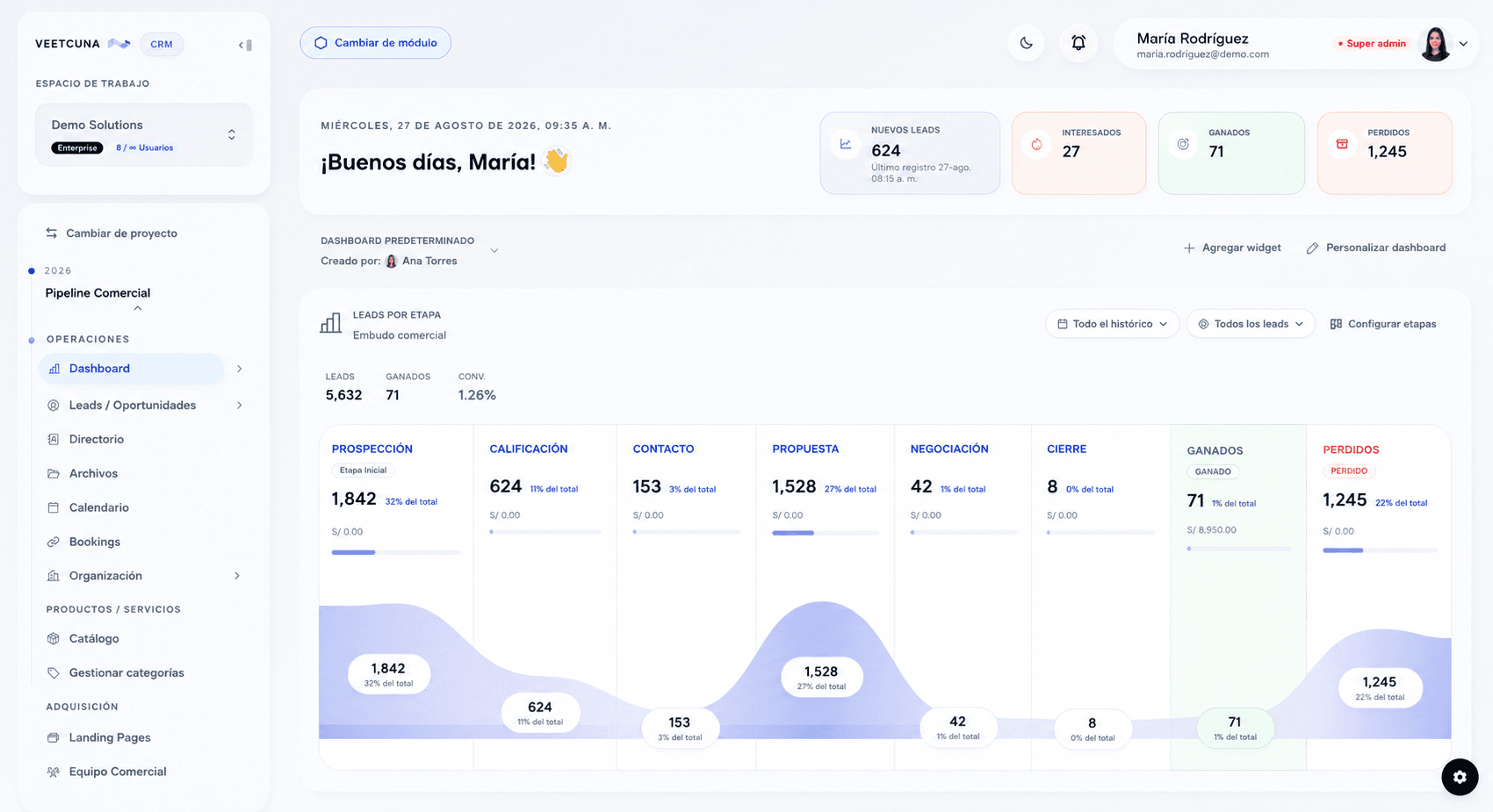 Dashboard comercial de Veetcuna CRM con embudo, métricas y resultados por etapa