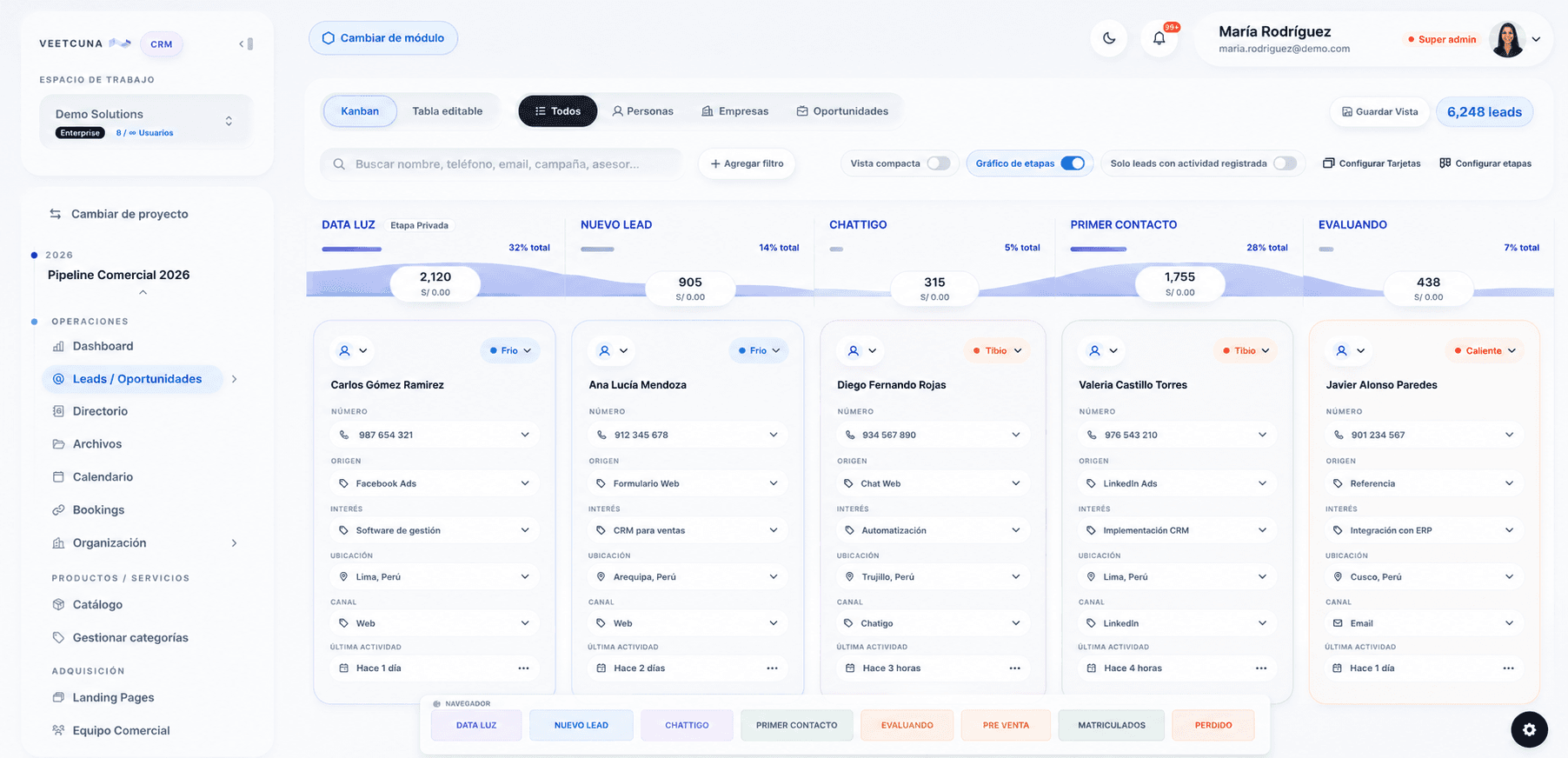 Pipeline Kanban con oportunidades y responsables en Veetcuna CRM