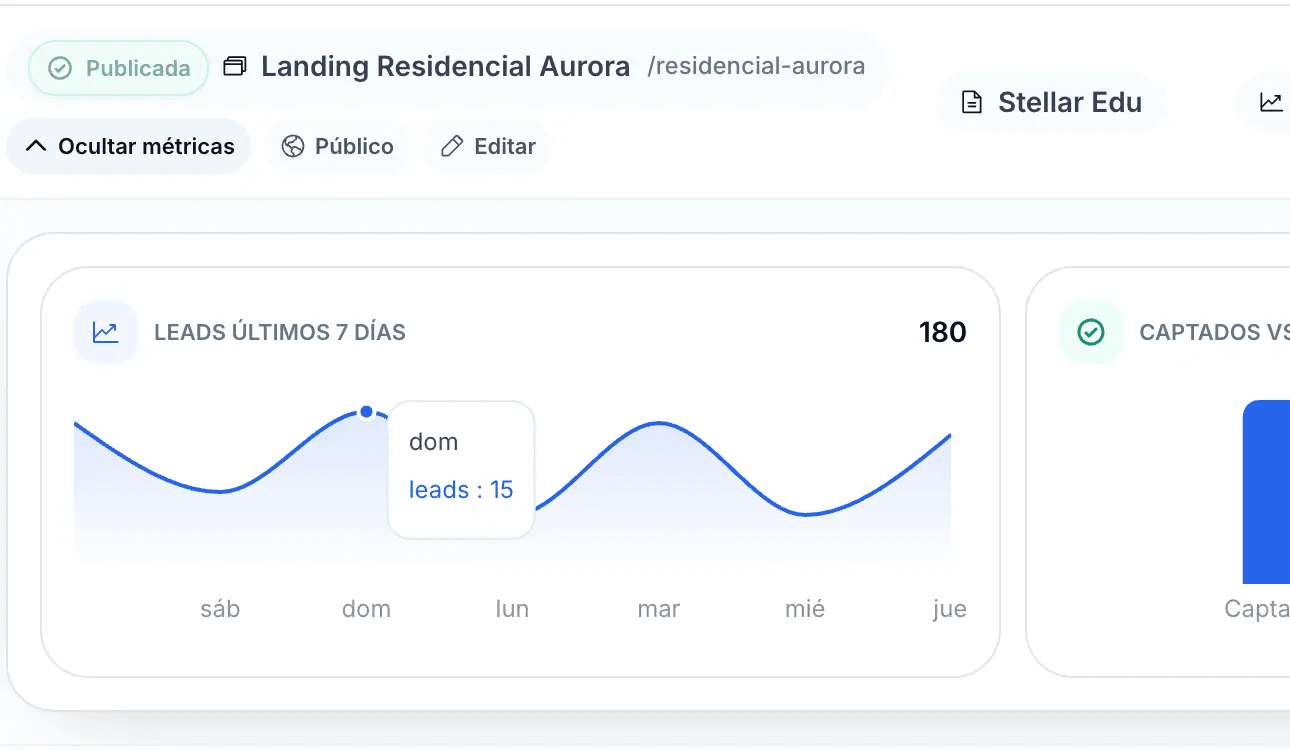 Métricas de captación y conversión de una landing page en Veetcuna CRM