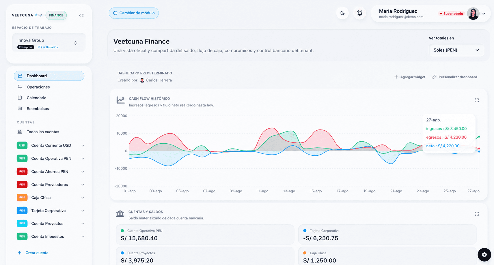 Dashboard de cash flow y cuentas de Veetcuna Finance